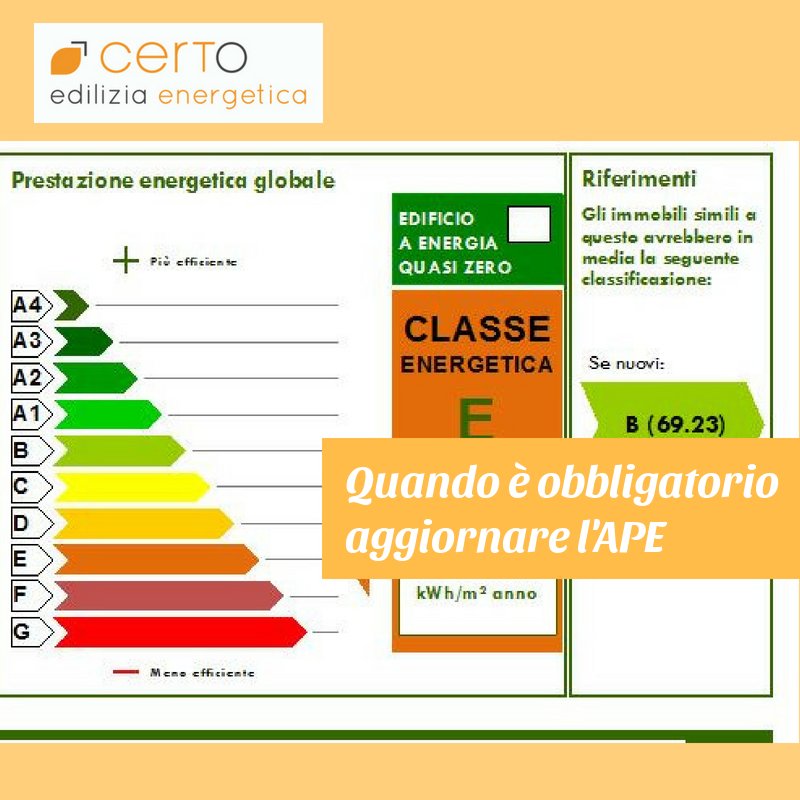 www.certificazione-energetica-bologna.it
