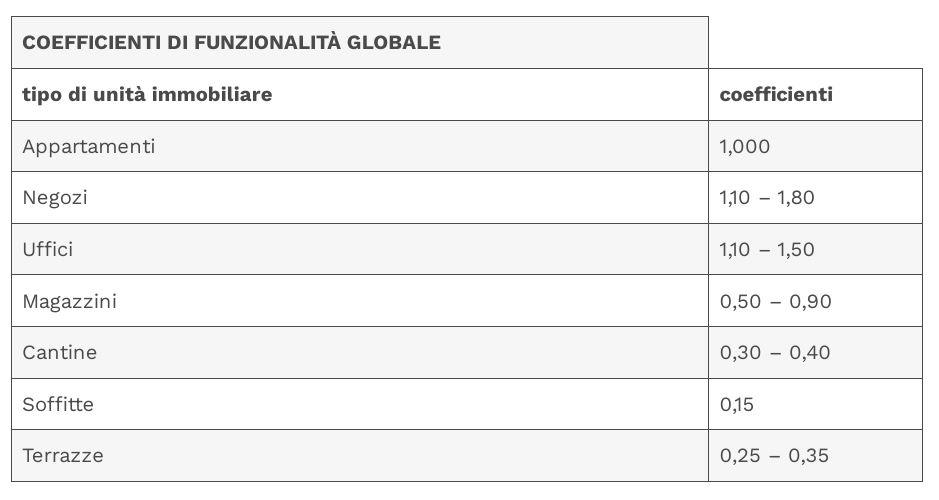 01 Coefficiente di destinazione d'uso.JPG