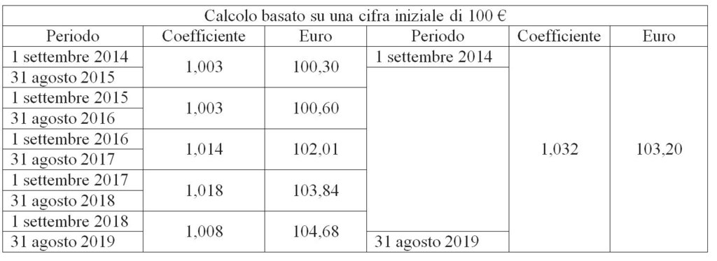 Aggiornamento Istat.JPG