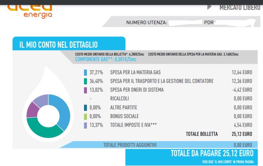 Bolletta.JPG