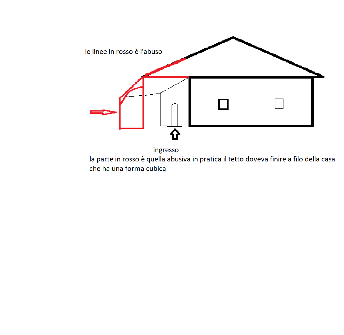 casa abuso.png