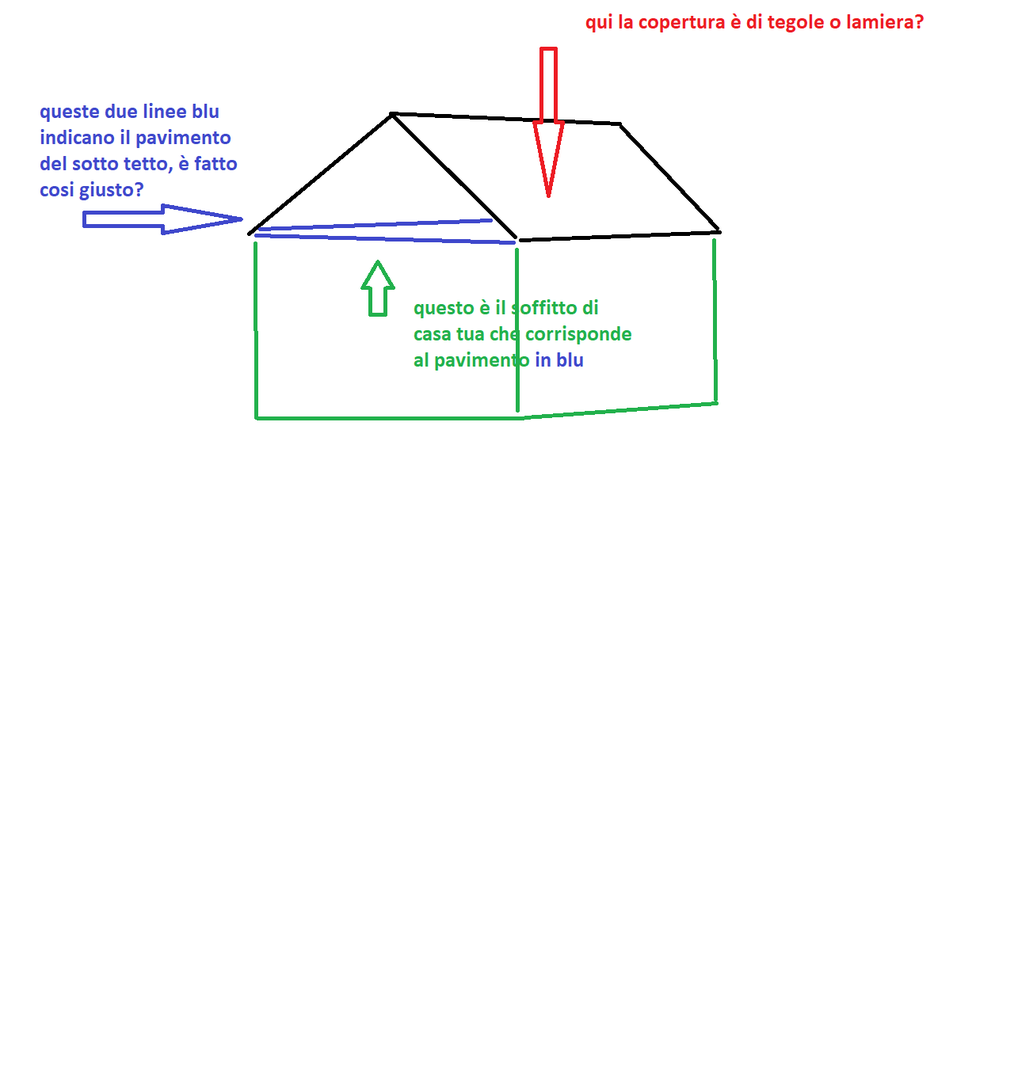CASA TETTO.png