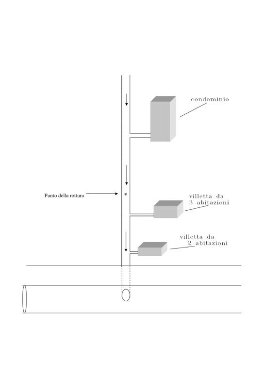 Disegno della fognatura.jpg