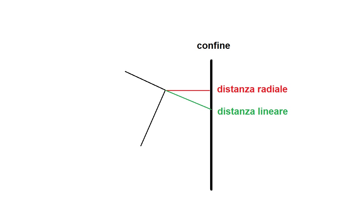 distanze dal confine.jpg
