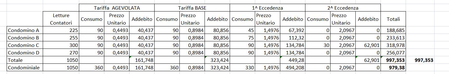 Esempio Acea.JPG