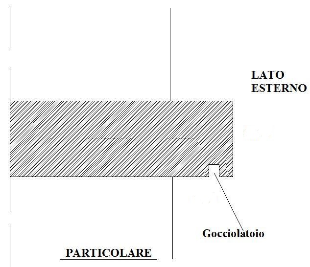 Gocciolatoio.jpg