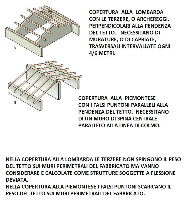 muro di spina.jpg