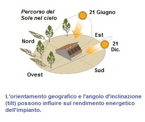 orientamento-inclinazione.jpg