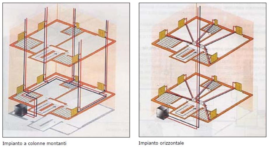 riscaldamento.JPG