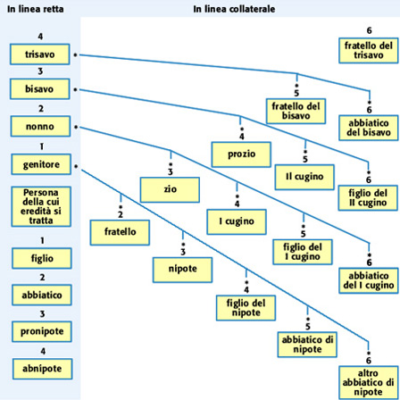 Schema eredità.jpg
