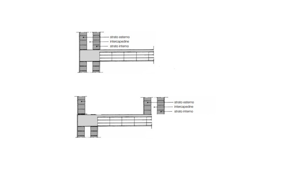 Situazione terrazzo piano attico.jpg