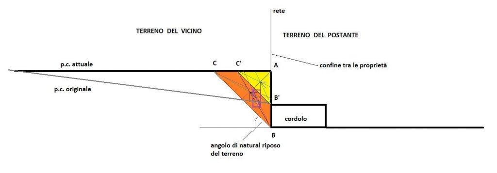 Spiegazione 1.JPG