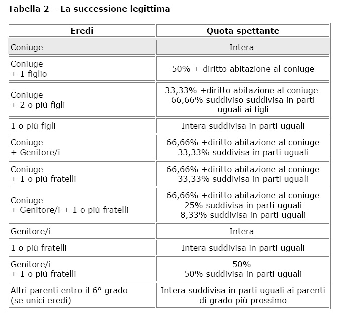 tabella succesione.jpg
