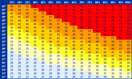 temperatura e umidità.gif