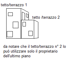 tetto-terrazzo.png