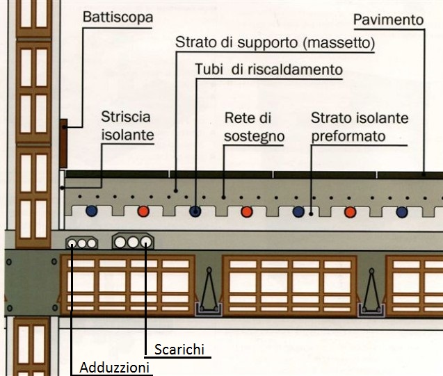 tubazioni nel massetto.jpg