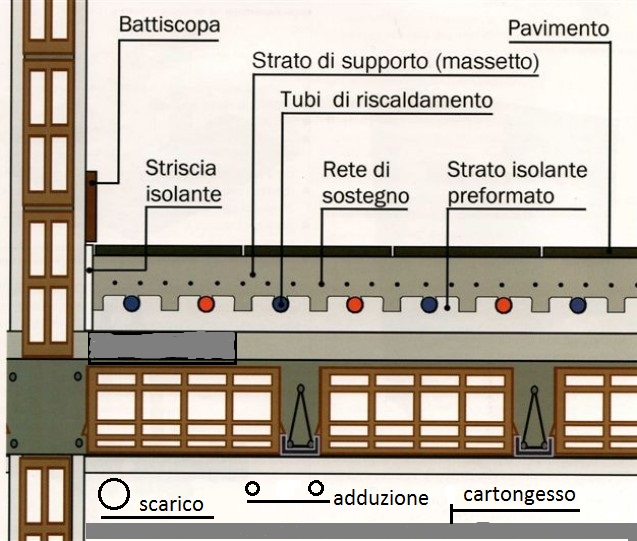 tubazioni sotto solaio.jpg