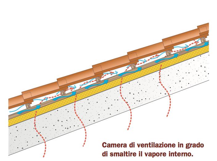 ventilazione.JPG