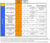 tabella_sicurezza_2008.jpg
