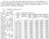 coefficienti tabelle4.jpg