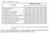 coefficienti tabelle7.jpg