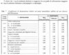 coefficienti tabelle10.jpg
