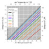 396px-Dewpoint-RH.svg.jpg