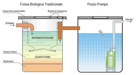 2-fotoprefabbricati_fossa_biologica_imhoff8.jpg