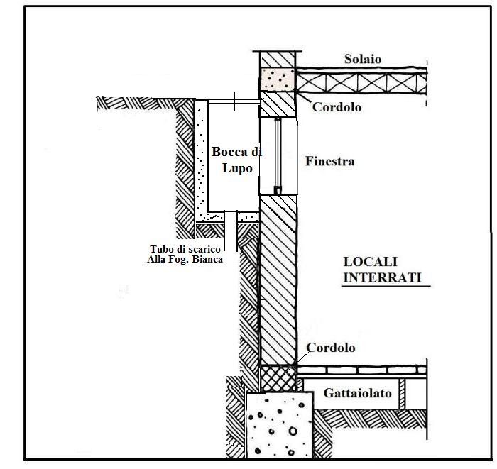 sezione-bocca-di-lupo-con-scarico-1.jpg