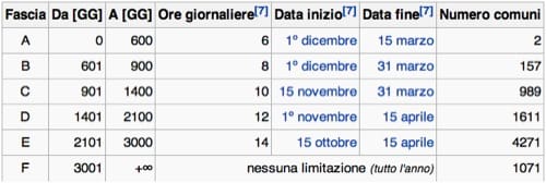 gradi-giorno-zone-climatiche.jpg