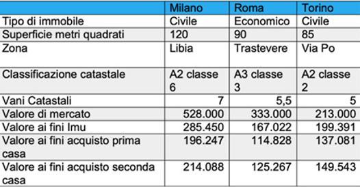 www.corriere.it